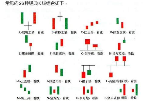 開盤八法口訣|經典K線戰法之開盤八法